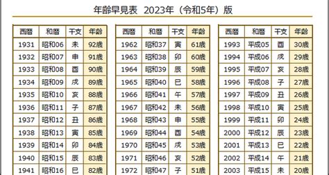 干支換算|西暦・和暦・干支・年齢の変換早見表 : Hinokoto